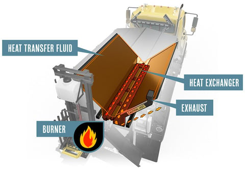 Heat Transfer Fluid